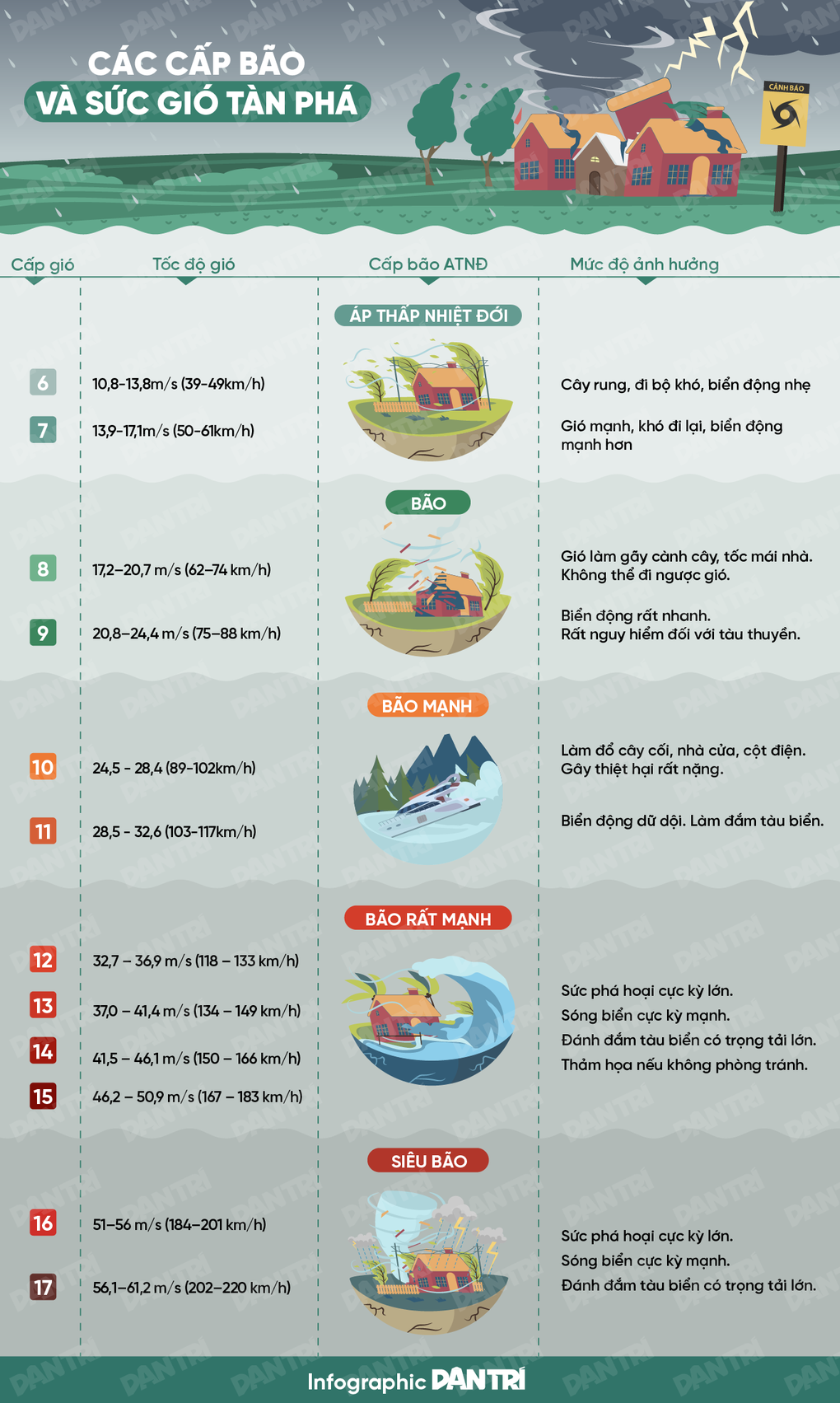 Bão Matmo có thể đạt cấp 13 trưa 5/10, đi vào Vịnh Bắc Bộ - 2 Bão Matmo có thể đạt cấp 13 trưa 5/10, đi vào Vịnh Bắc Bộ - 2