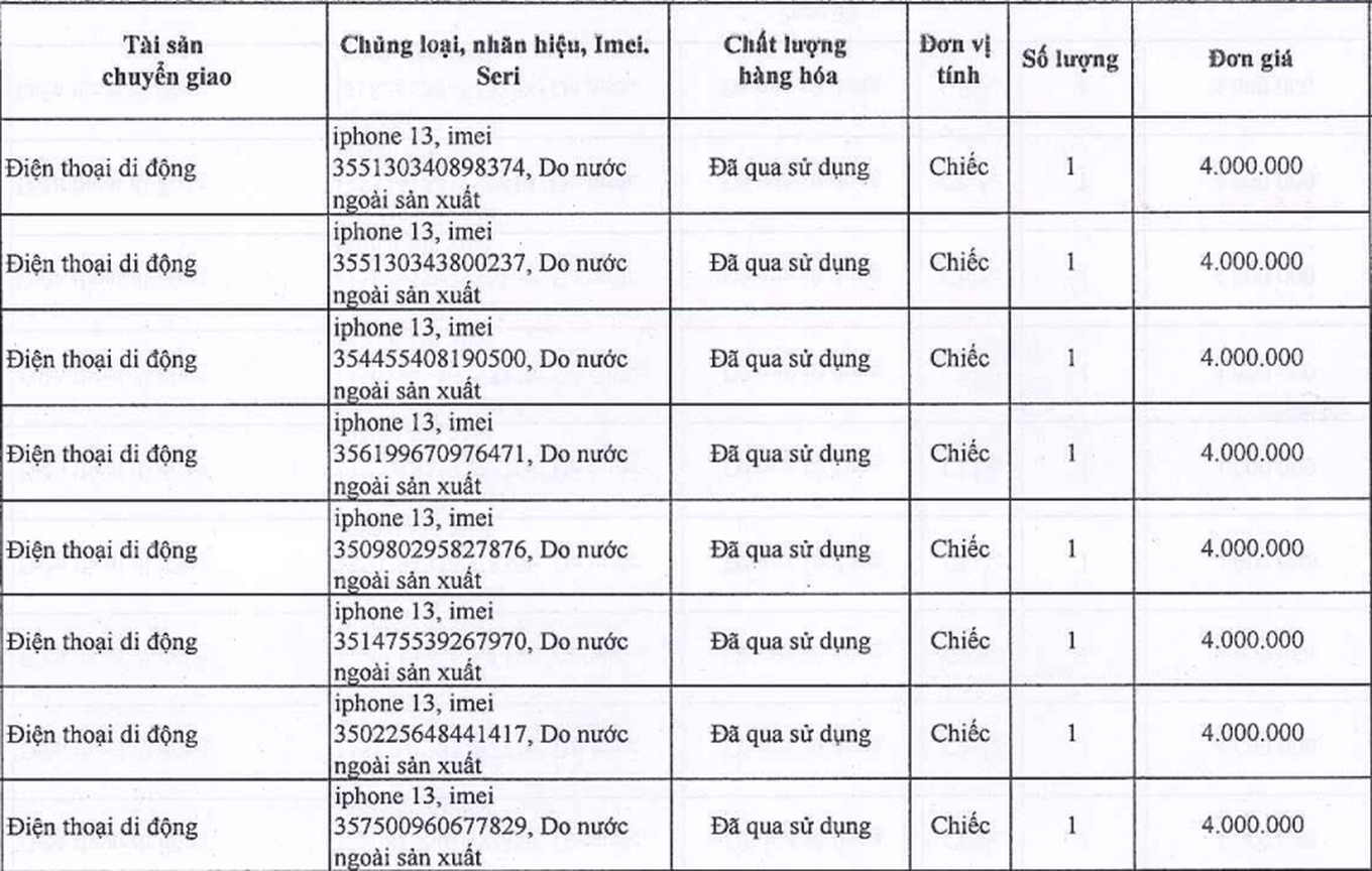 Bất ngờ với giá 