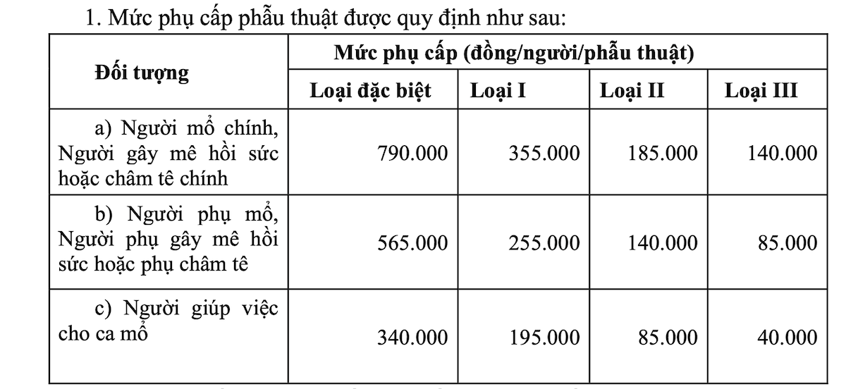 Bộ Y tế đề xuất tăng phụ cấp đặc thù có tác động khoảng 640.000 cán bộ, nhân viên y tế 1 y tế - Ảnh 2.