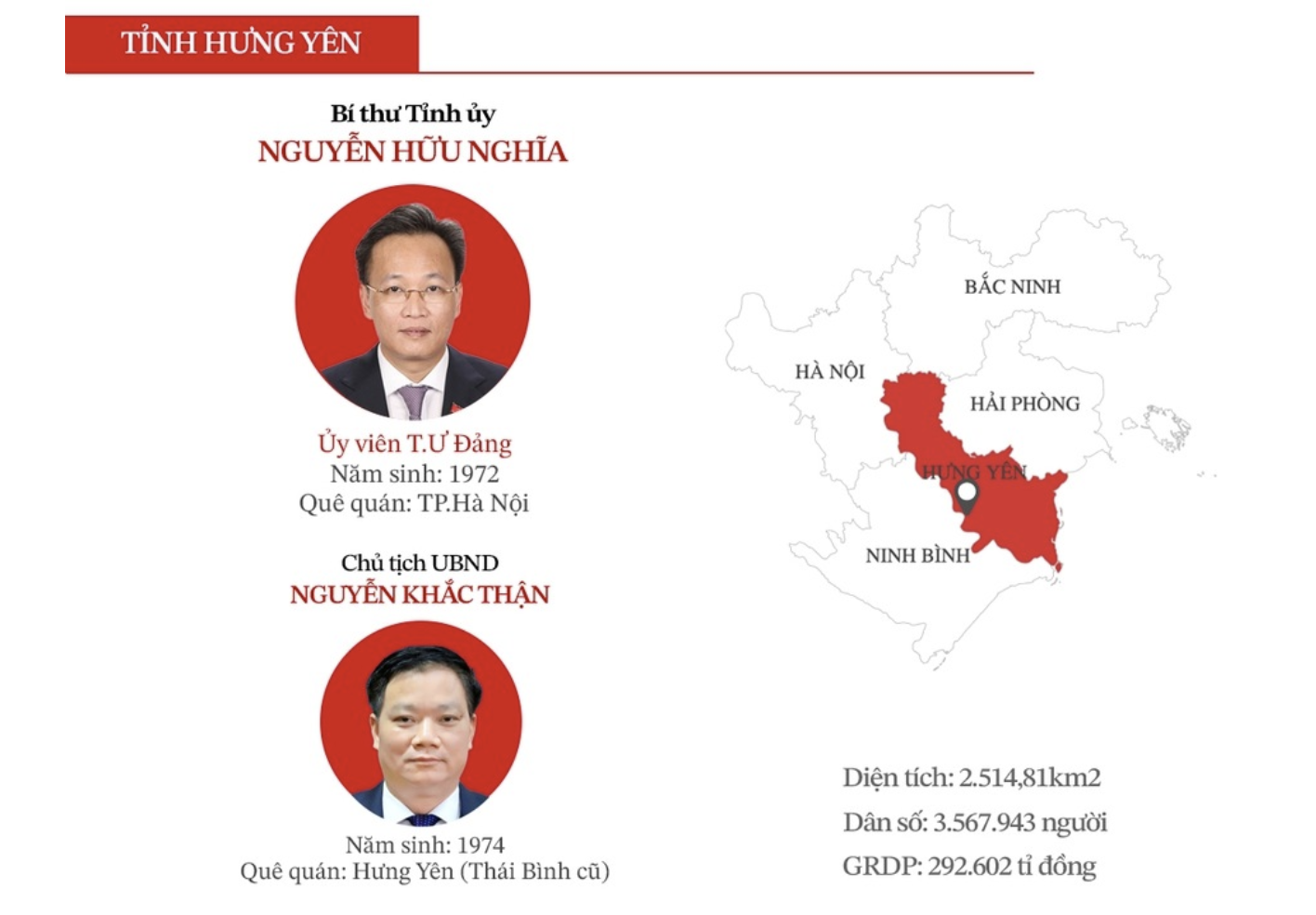 Bố trí 100% chủ tịch UBND tỉnh không phải người địa phương trước 15.12- Ảnh 1. Bố trí 100% chủ tịch UBND tỉnh không phải người địa phương trước 15.12- Ảnh 1.