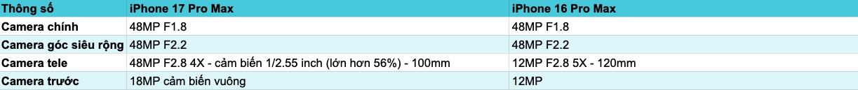 Camera iPhone 17 Pro Max có hơn 16 Pro Max? Hãy xem những ảnh này sẽ rõ- Ảnh 1.