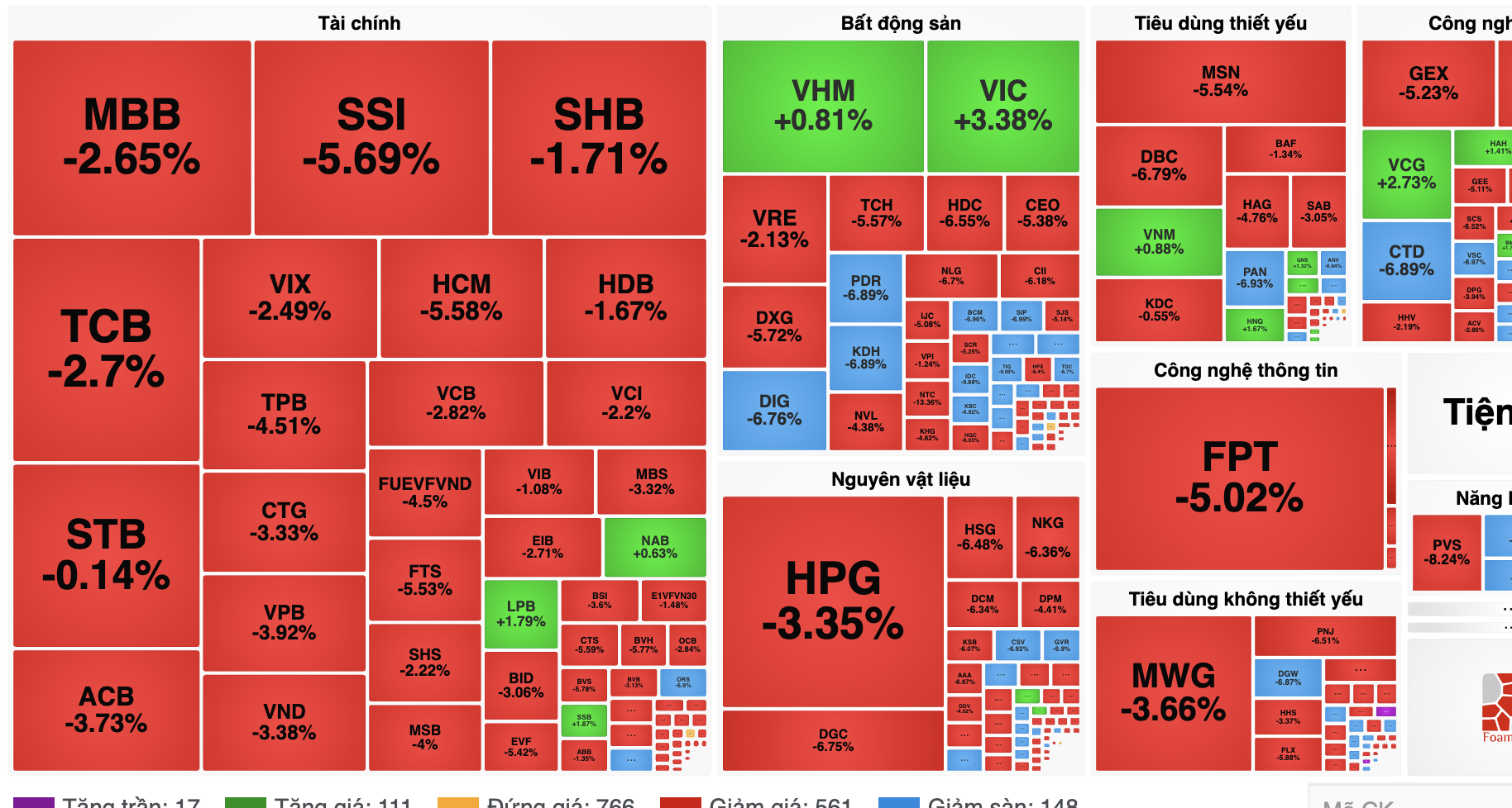 Chứng khoán Việt lại giảm sốc hơn 70 điểm, chuyên gia nói 