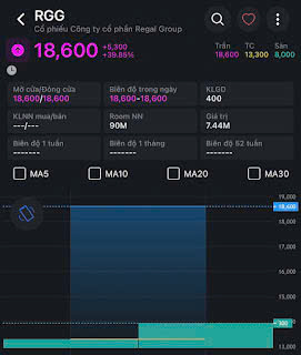 Cổ phiếu Regal Group (RGG) chính thức giao dịch trên UPCoM - HNX từ ngày 30/10/2025 - Ảnh 1.