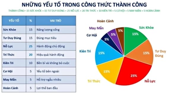 bằng sáng chế, tiến sĩ 
