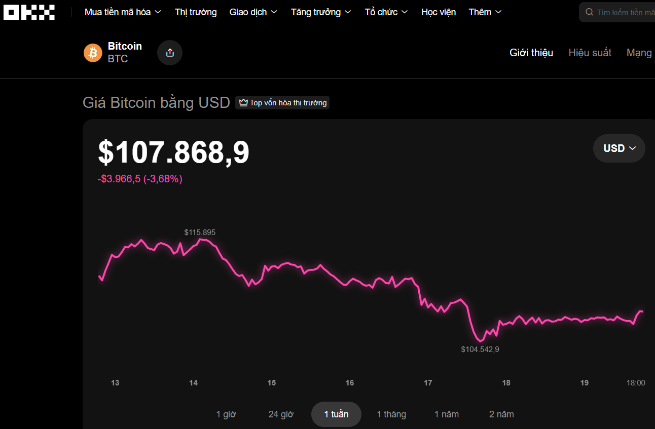 Công ty chỉ có 2 nhân viên muốn tham gia tài sản số 1 Thị trường tiền số hôm nay, 19-10: - Ảnh 1.
