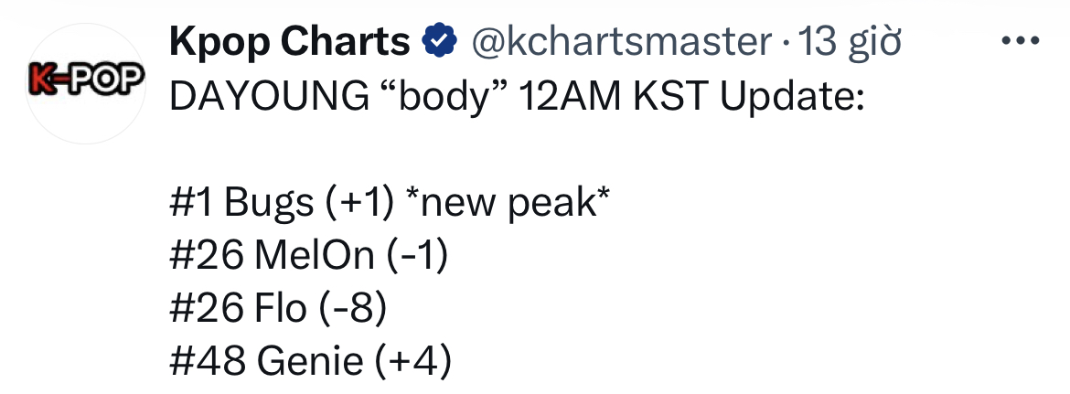 Lâu rồi Kpop mới có pha lội ngược dòng đỉnh thế này, từ hạng 663 vọt lên top 1 cả nước- Ảnh 1.