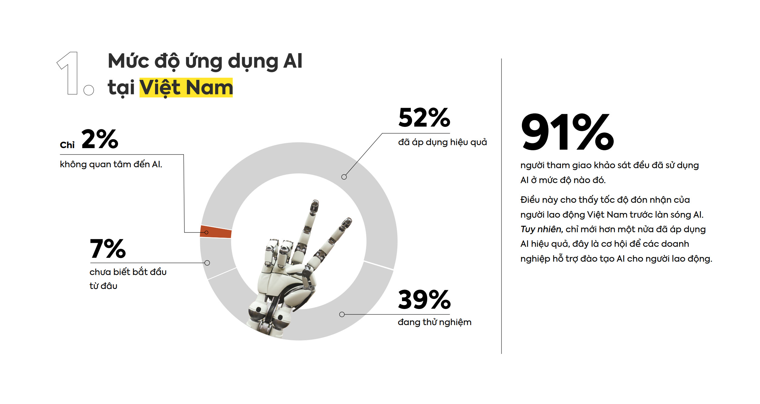 Doanh nghiệp Việt đang ở đâu trên hành trình chuyển đổi AI? - Ảnh 1.