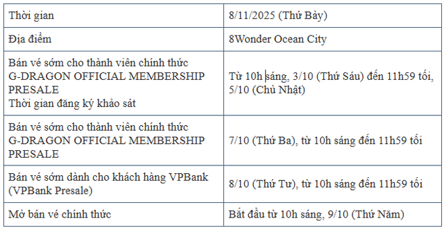 G-DRAGON 2025 WORLD TOUR [Übermensch] biểu tượng toàn cầu chính thức trở lại với chuyến lưu diễn được mong chờ bậc nhất tại các thành phố lớn - Ảnh 6.