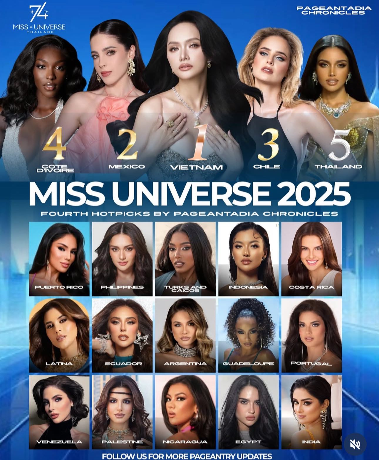 Kết quả không ngờ của Hương Giang tại Miss Universe 2025- Ảnh 1. Kết quả không ngờ của Hương Giang tại Miss Universe 2025- Ảnh 1.