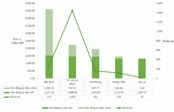 FDI, tỉnh thu hút FDI, kiến thức