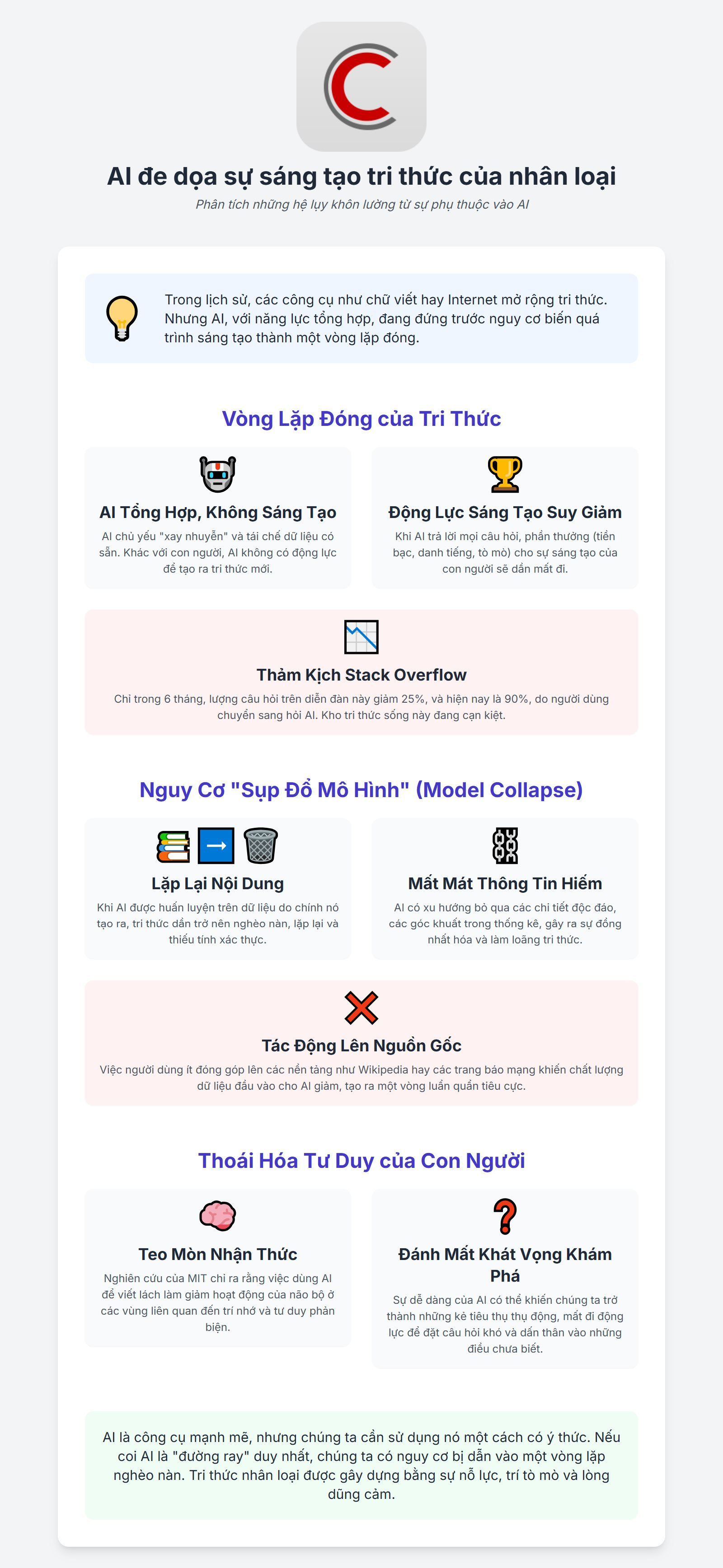 Nghiên cứu: Lạm dụng AI đe dọa sự sáng tạo tri thức, gây ‘thoái hóa’ tư duy con người và có thể làm sụp đổ mô hình kiến thức của nhân loại- Ảnh 1.