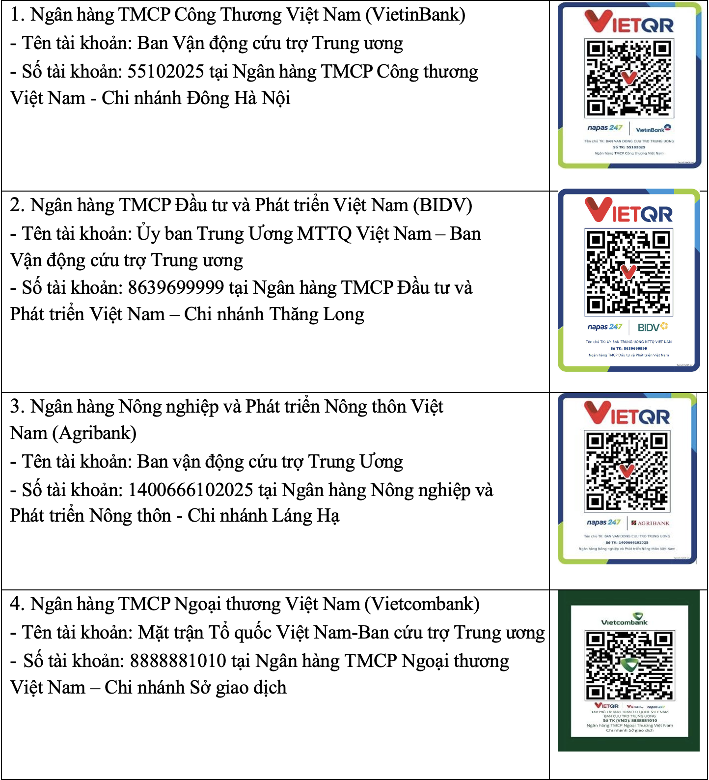 MTTQ Việt Nam công bố tài khoản ủng hộ đồng bào thiệt hại do bão số 10- Ảnh 1.