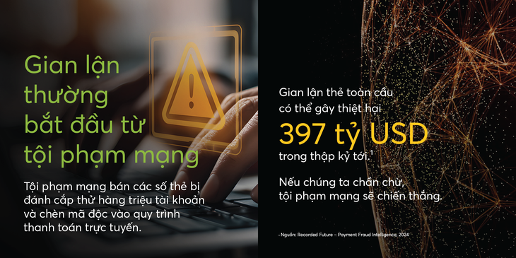 Mastercard ra mắt giải pháp giúp phát hiện và ngăn chặn gian lận thanh toán - Ảnh 1.