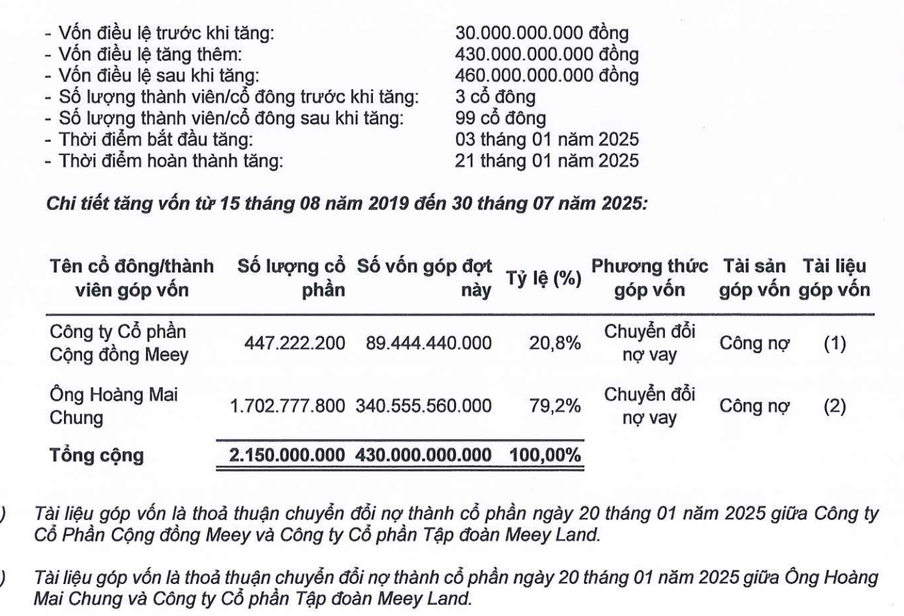 niêm yết - Ảnh 3.