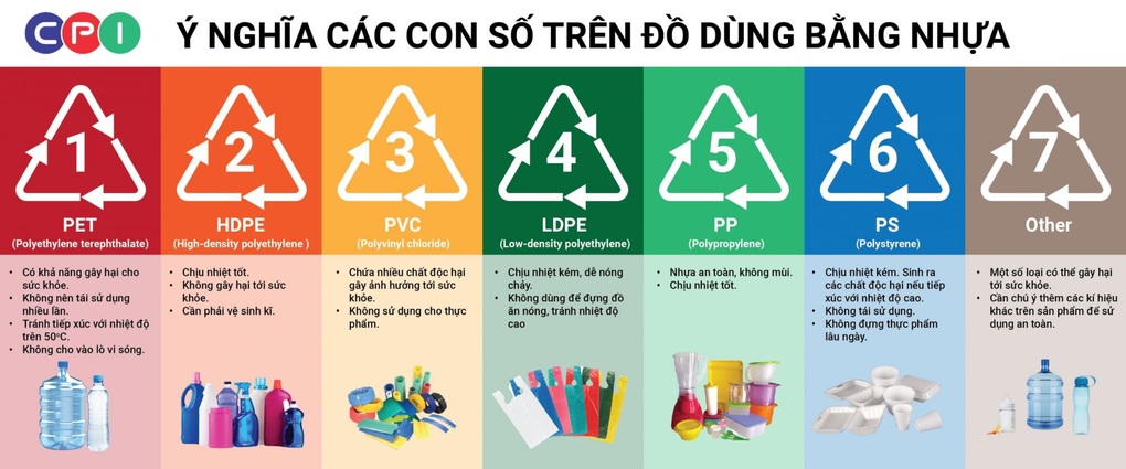 Mối nguy hại nhựa một lần ngay trên bàn ăn - 1