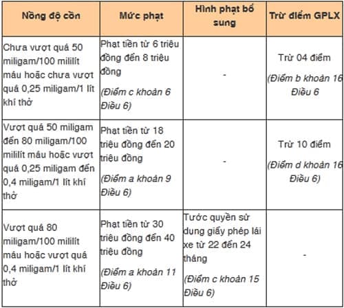 nong-do-con-6.jpg 0 nồng độ cồn, vi phạm nồng độ cồn
