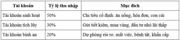 Mua vàng, gửi tiết kiệm, đầu tư, quản lý tài chính