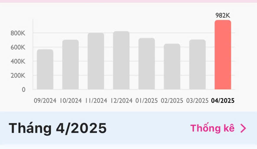 Nắng nóng, hoá đơn tiền điện tăng mạnh- Ảnh 1.