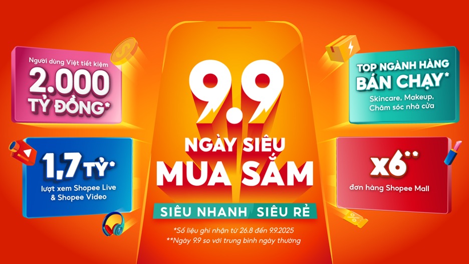 Shopee 9.9: Người dùng Việt tiết kiệm hơn 2.000 tỉ đồng khi mua hàng trực tuyến - Ảnh 1.