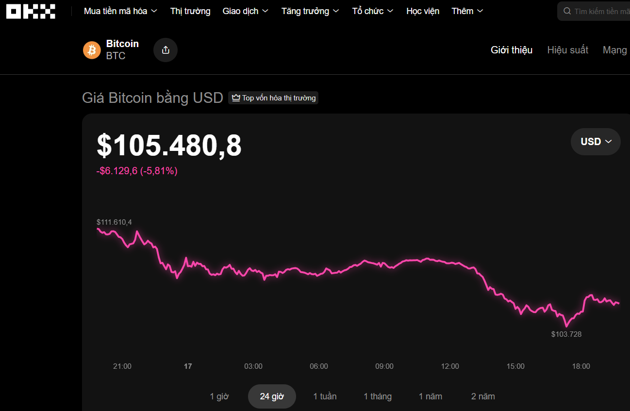 Nhà đầu tư "nóng mặt" 1 Thị trường tiền số hôm nay, 17-10: - Ảnh 1.
