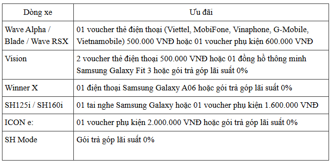 Honda Vision đã được lòng người Việt, nay càng khó chối từ: Nhiều lựa chọn ưu đãi nhất, có cả đồng hồ xịn- Ảnh 2.