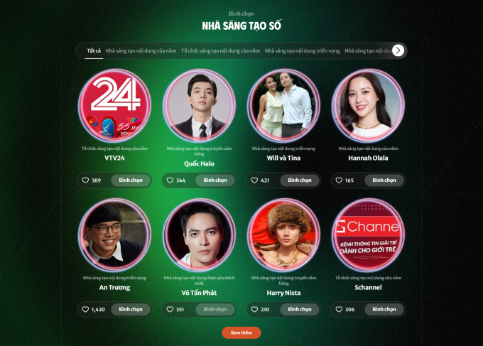 Giao diện bình chọn hạng mục Nhà sáng tạo số. Ảnh chụp màn hình