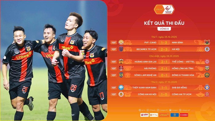 Vòng 8 V-League 2025-2026: Ninh Bình FC bứt tốc! - Ảnh 3.