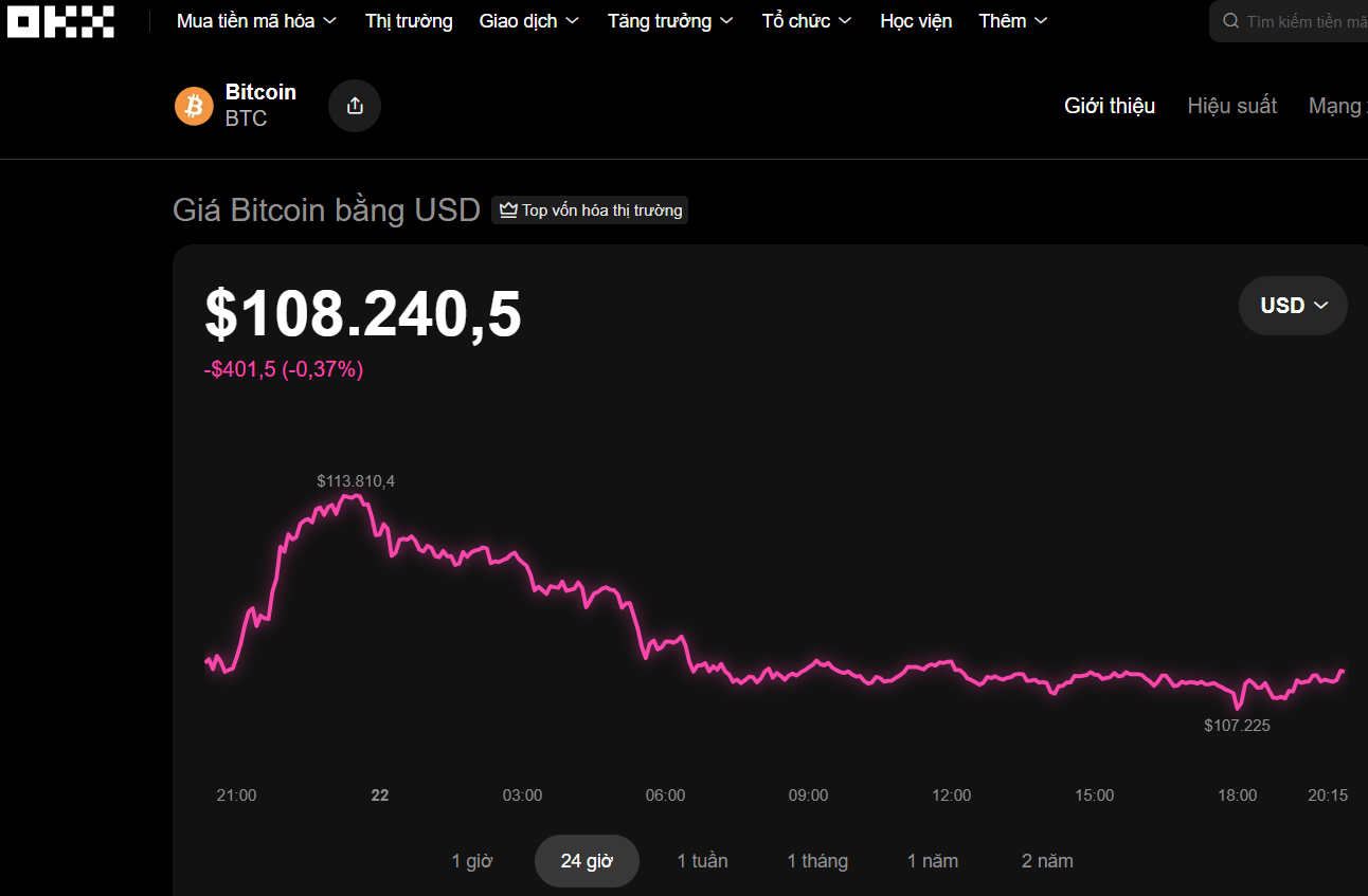 Thị trường tiền số hôm nay 22 - 10 - Ảnh 1. Thị trường tiền số hôm nay 22 - 10 - Ảnh 1.