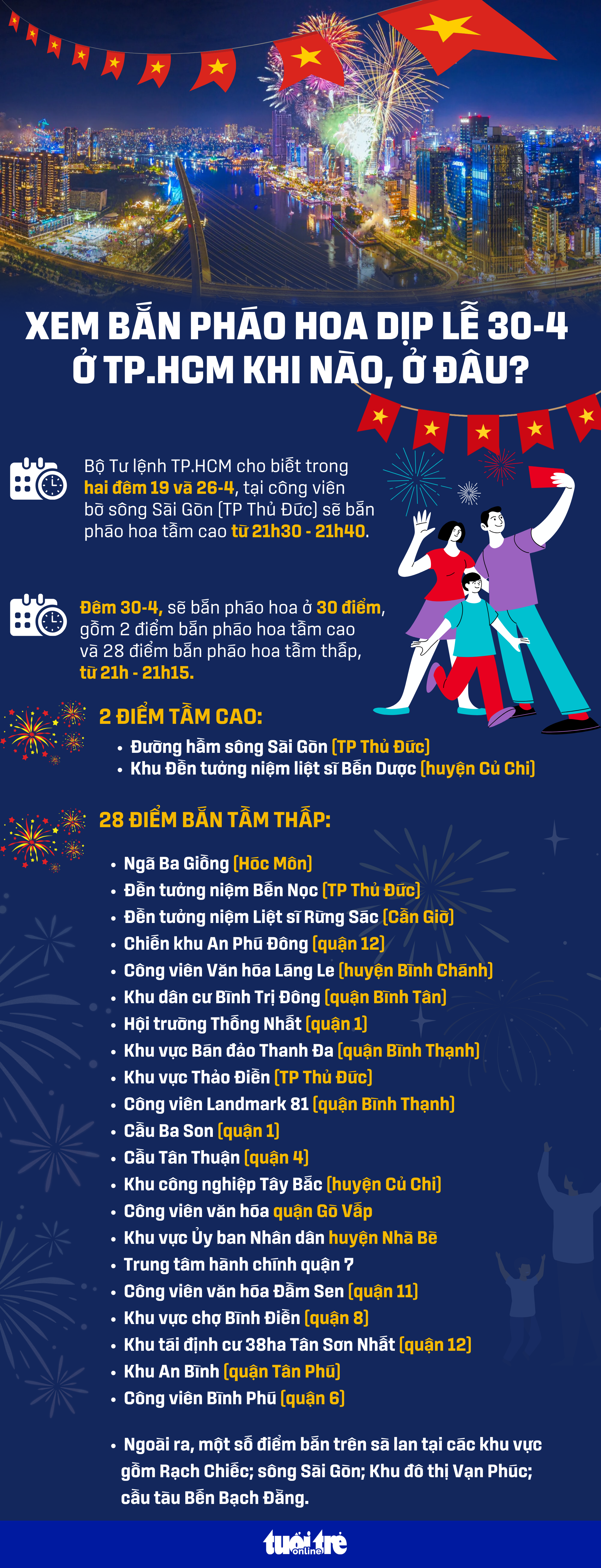 Người dân, du khách TP.HCM đổ về Bến Bạch Đằng xem pháo hoa mừng đại lễ 30-4 - Ảnh 12. 30-4 - Ảnh 11.