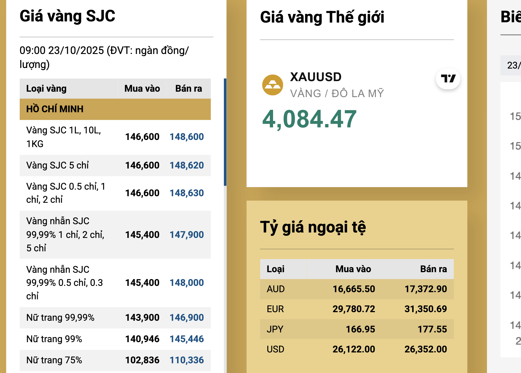 Giá vàng miếng SJC tăng cao chưa từng thấy trên thị trường tự do - Ảnh 3.