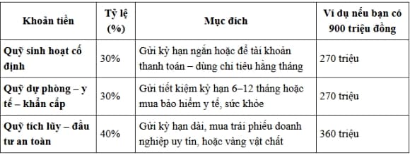 tiết kiệm, quản lý tài chính