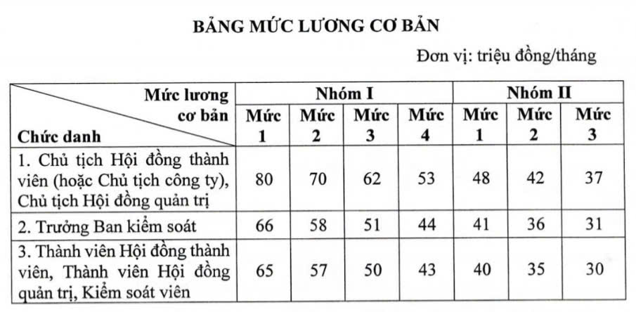 Sep doanh nghiep nha nuoc co luong co ban cao