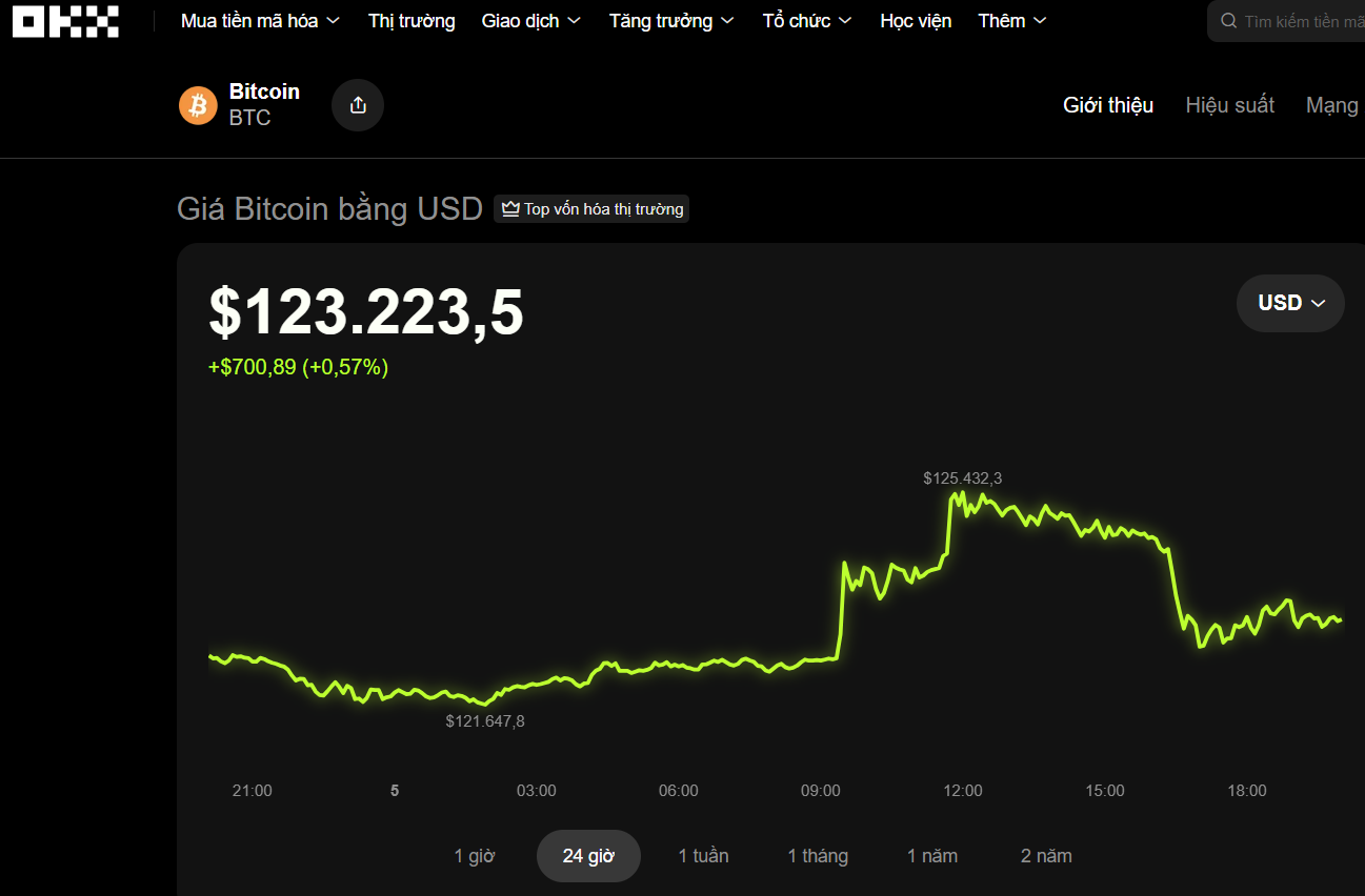 Thị trường tiền số hôm nay, 5-10: Shark Bình bất ngờ không muốn nói lại chuyện cũ - Ảnh 1.