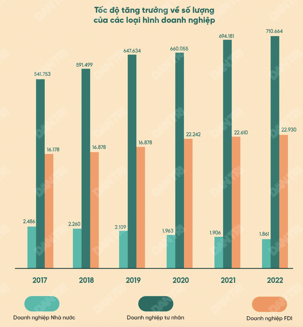 Tạo ra 51% GDP, khối tư nhân khát khao được trao quyền, được công nhận - 1