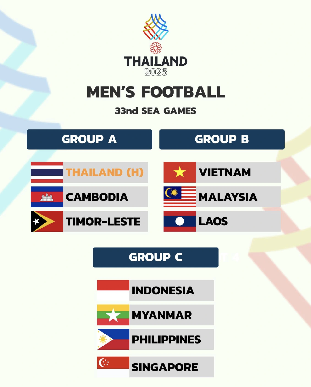 Thầy Kim làm điều này, U.23 Việt Nam sẽ vô địch 1 Chặng đấu SEA Games quá thuận lợi: U.23 Việt Nam sẽ vô địch, nếu thầy Kim... - Ảnh 1.