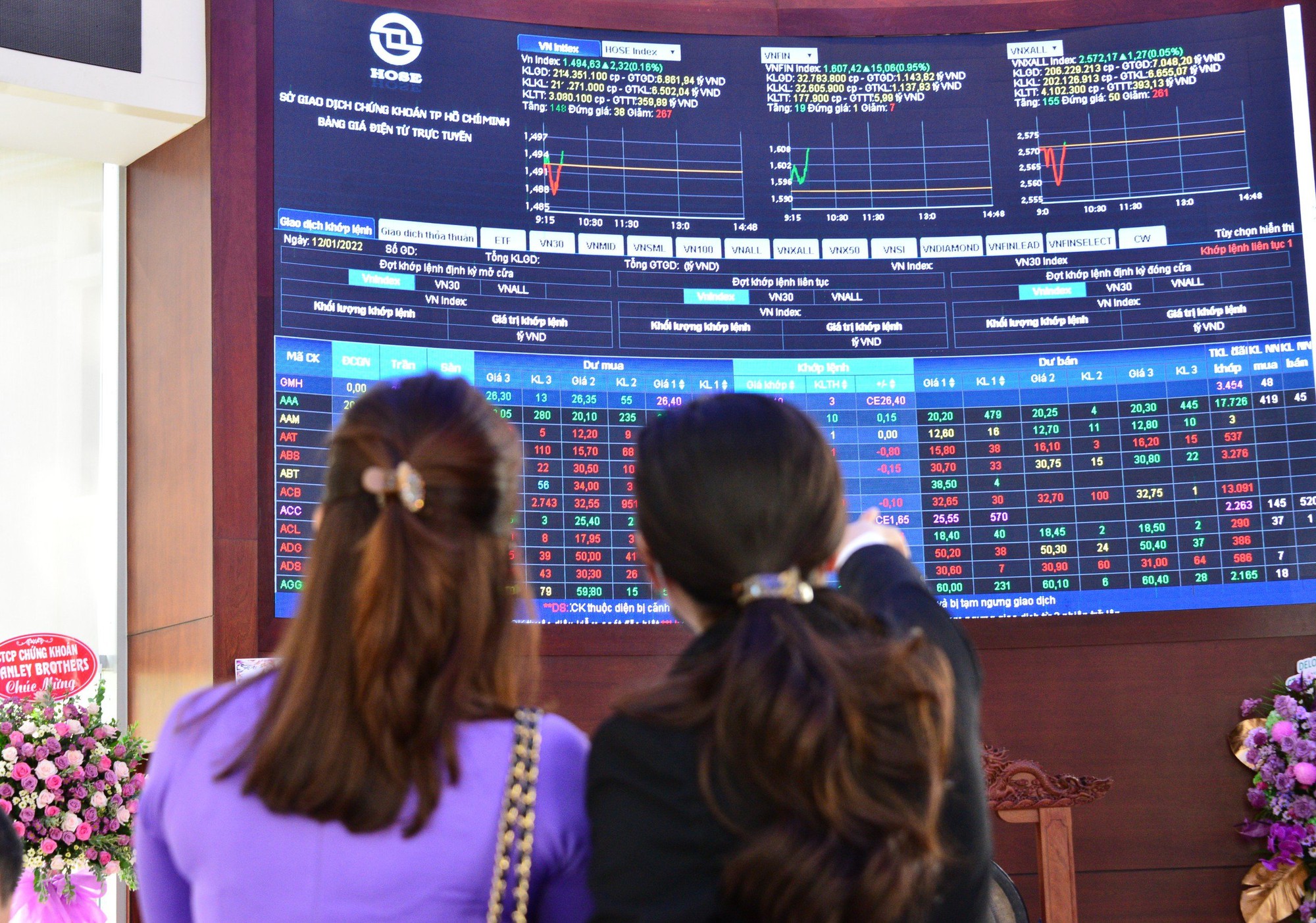 Nóng: Thị trường chứng khoán Việt Nam chính thức được nâng hạng - Ảnh 1.