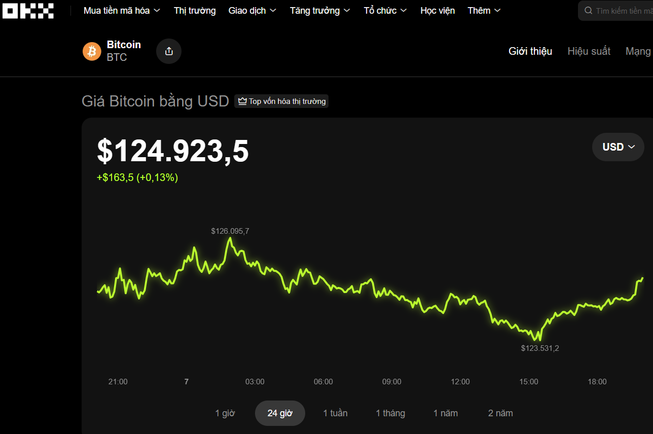 Thị trường tiền số hôm nay 7 - 10 và Thông tin mới nhất về Shark Bình - Ảnh 1.