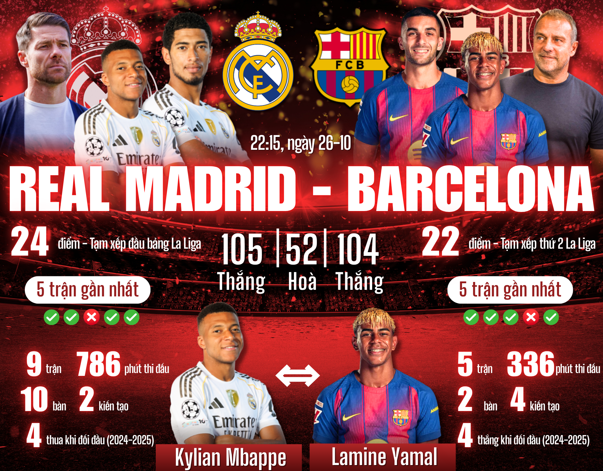 Thử thách và khát vọng của Xabi Alonso - Ảnh 1.