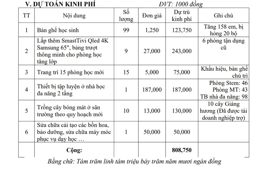 Trường vận động 10 cây giáng hương giá 130 triệu đồng vì phù hợp cảnh quan - 1