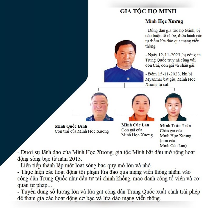 Truyền thông Trung Quốc phanh phui thế lực của gia tộc họ Minh và điều tàn bạo nhất- Ảnh 1.