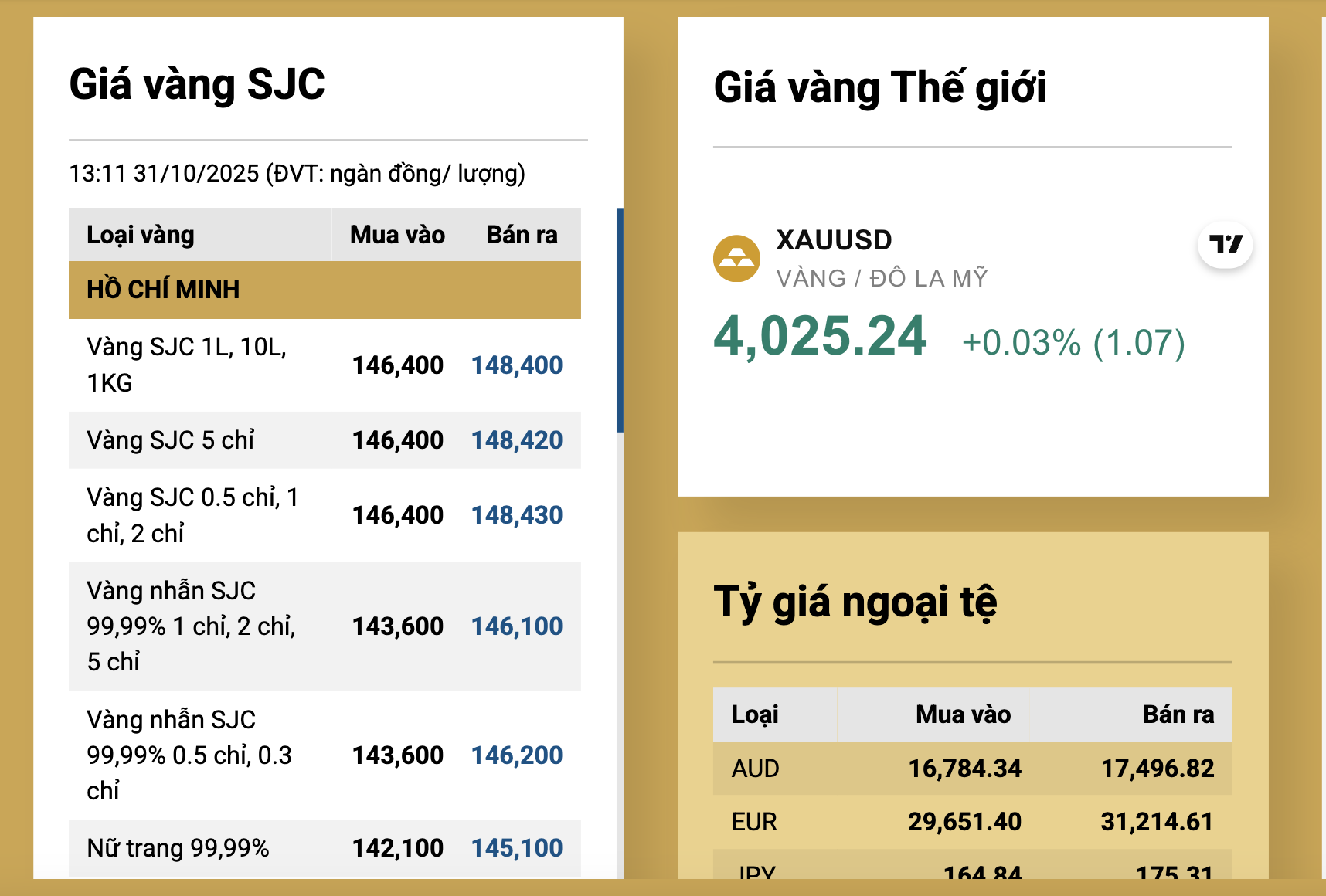 VAFI ước tính lượng vàng trong dân tới hơn 2.000 tấn? 2 VAFI ước tính vàng trong dân khoảng 2.000 tấn, đề xuất đánh thuế vàng để chống đầu cơ - Ảnh 2.