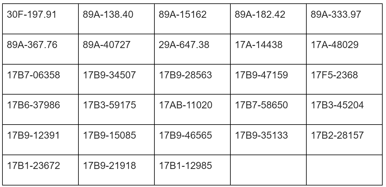 258 xe có biển số sau nhanh chóng nộp phạt nguội theo Nghị định 168: Vi phạm cùng 1 lỗi có mức phạt lên tới 20 triệu đồng- Ảnh 2.