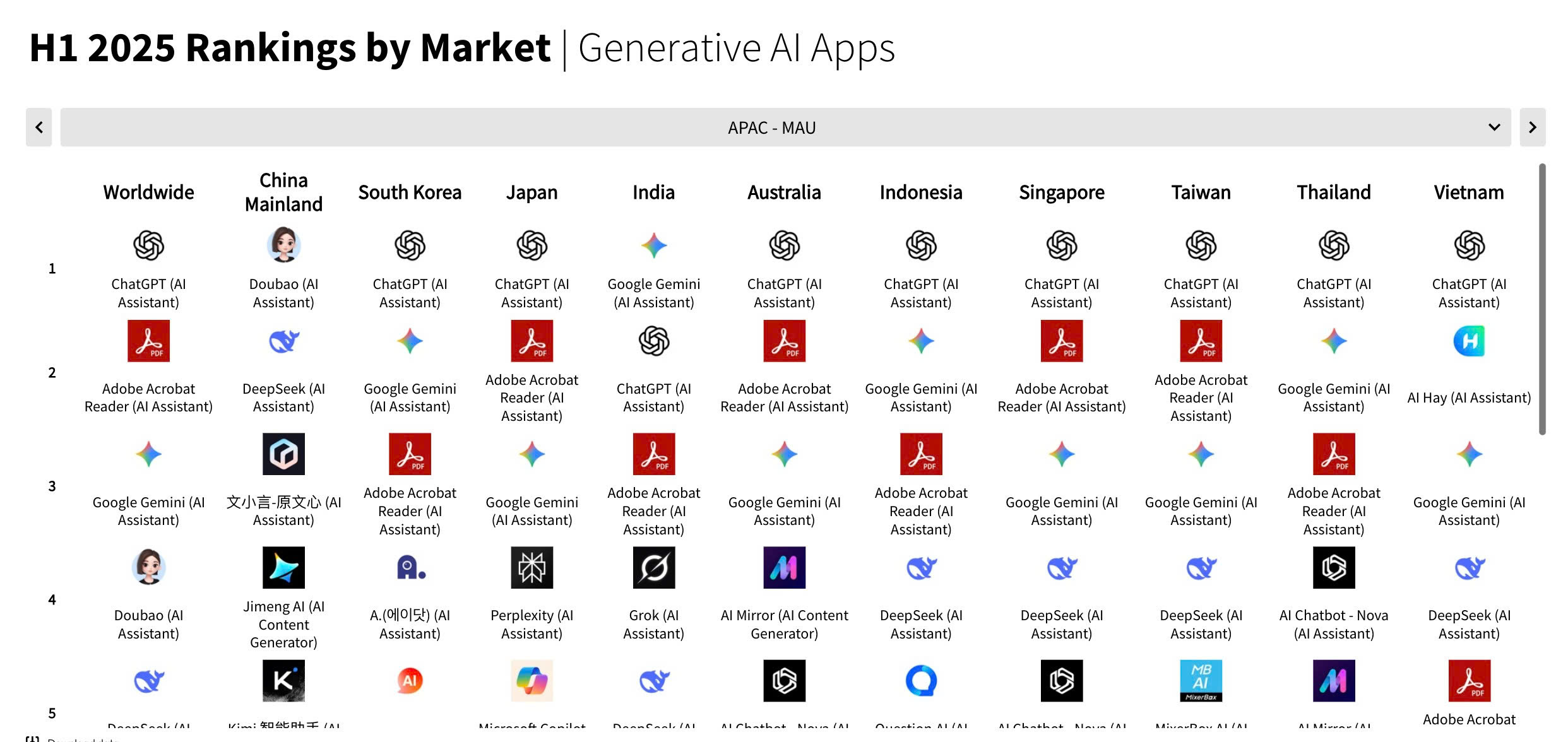 Việt Nam ghi dấu ấn trong báo cáo 'State of AI 2025' với AI Hay - Ảnh 1.