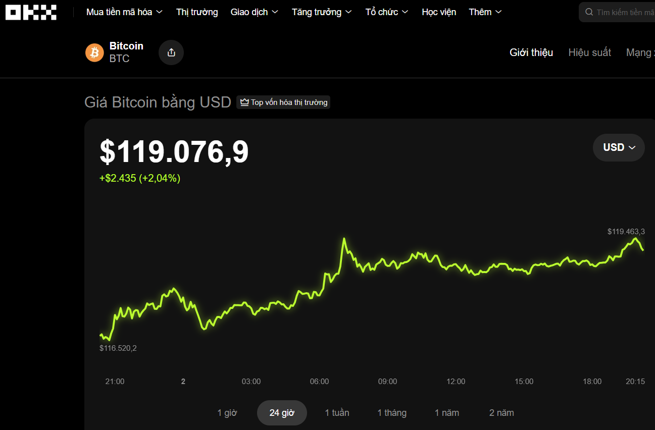 Thị trường tiền số hôm nay, 2-10: Việt Nam tiếp tục có thêm một công ty tài sản mã hóa- Ảnh 1.