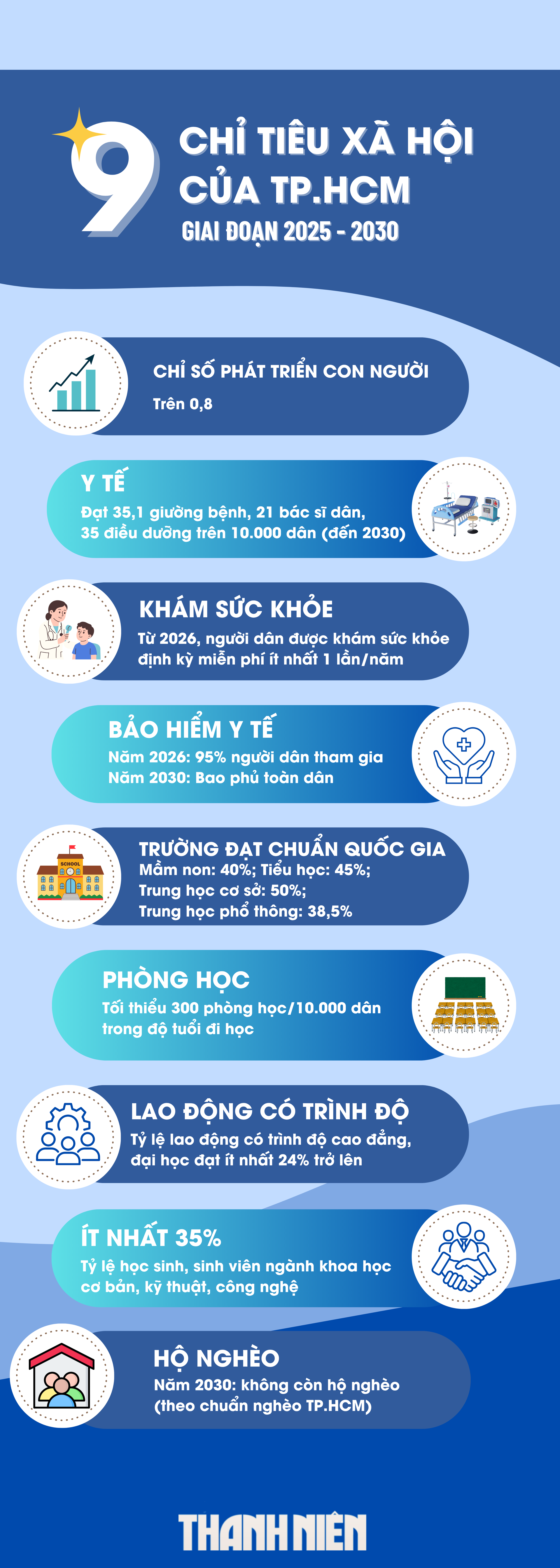 Đại hội Đảng bộ TP.HCM: Những chỉ tiêu chiến lược của đô thị đáng sống- Ảnh 2.