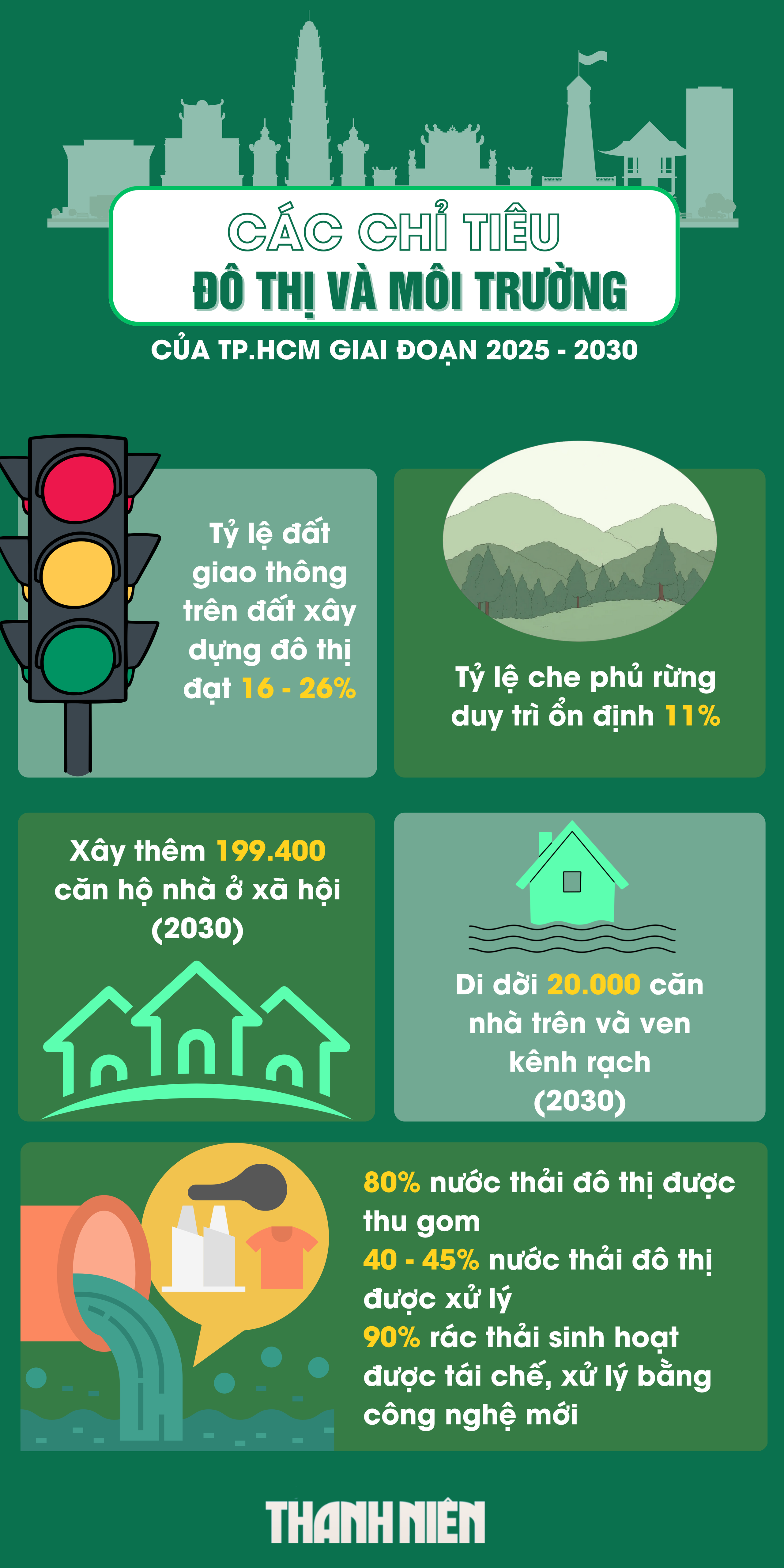 Đại hội Đảng bộ TP.HCM: Những chỉ tiêu chiến lược của đô thị đáng sống- Ảnh 3.