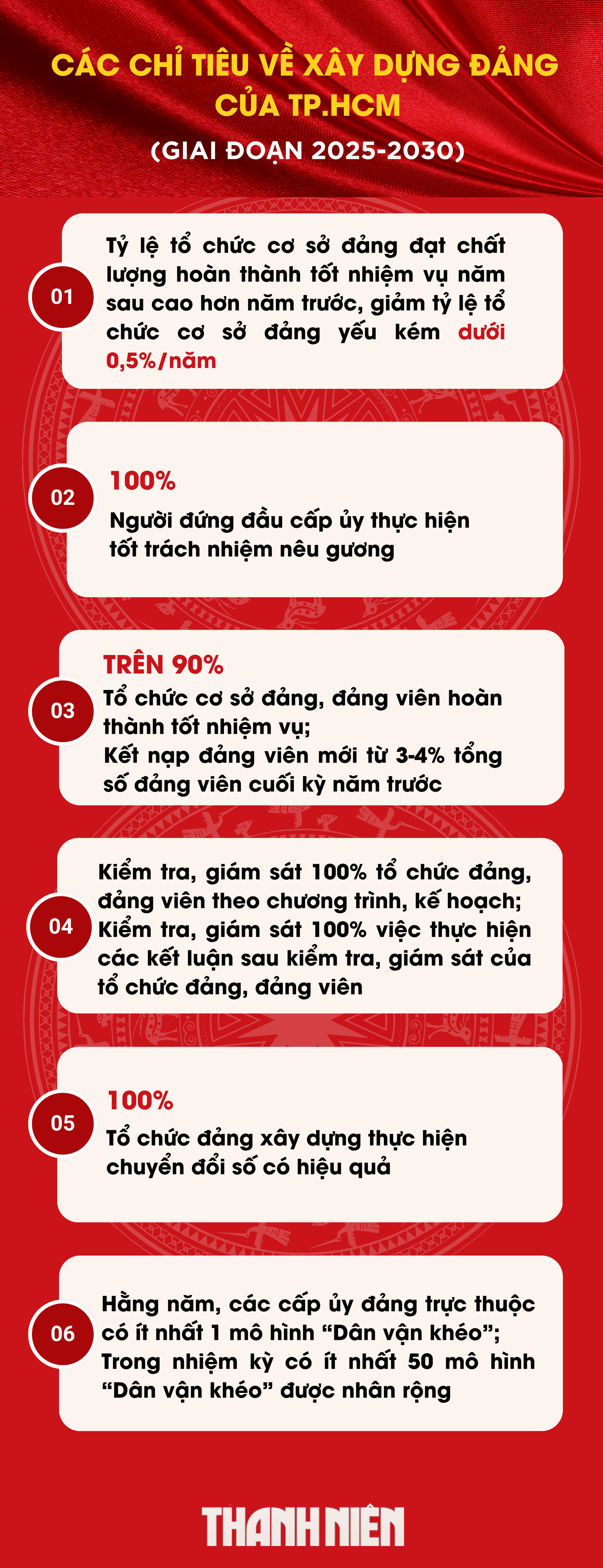 Đại hội Đảng bộ TP.HCM: Những chỉ tiêu chiến lược của đô thị đáng sống- Ảnh 5.
