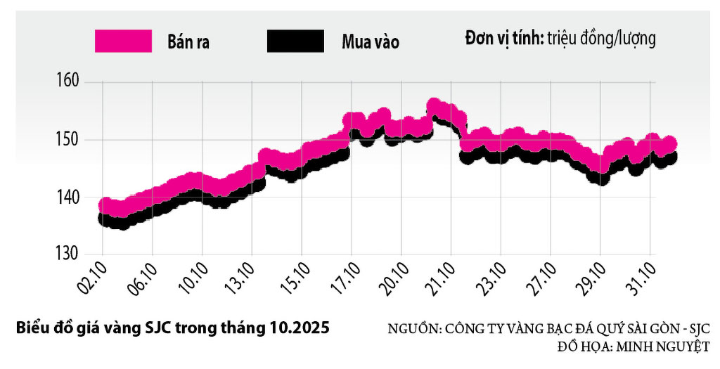 Tranh cãi thuế vàng- Ảnh 3.