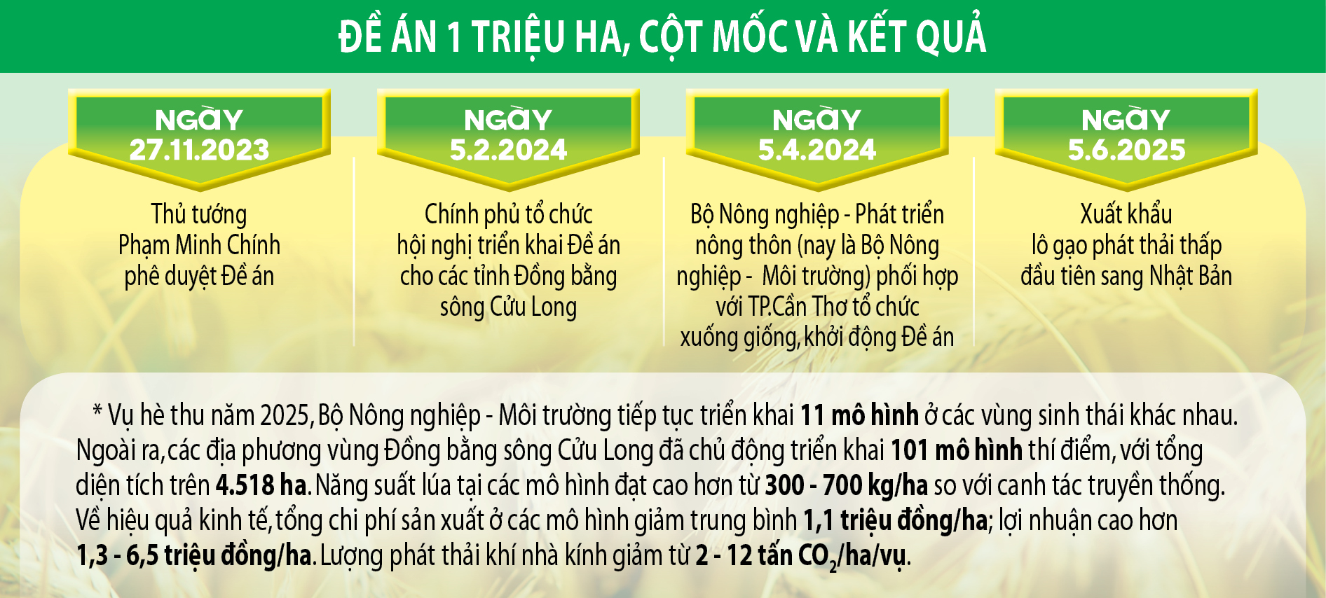 Bứt lên phía trước bằng nông nghiệp xanh - Ảnh 5.