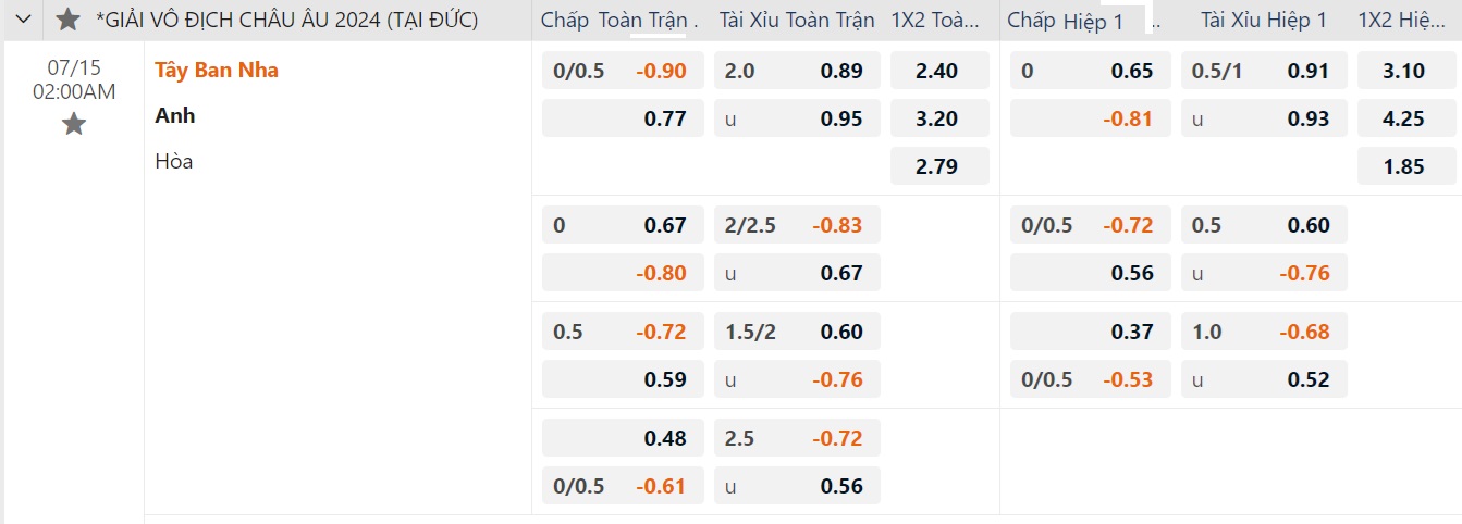 Soi tỉ số trận chung kết Euro 2024 Anh - Tây Ban Nha, cập nhật mới nhất - Ảnh 5. Soi tỉ số trận chung kết Euro 2024 Anh - Tây Ban Nha, cập nhật mới nhất - Ảnh 5.